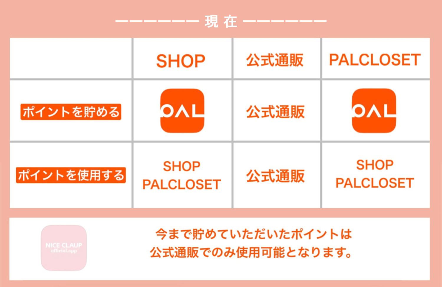 ポイントアプリに関しまして